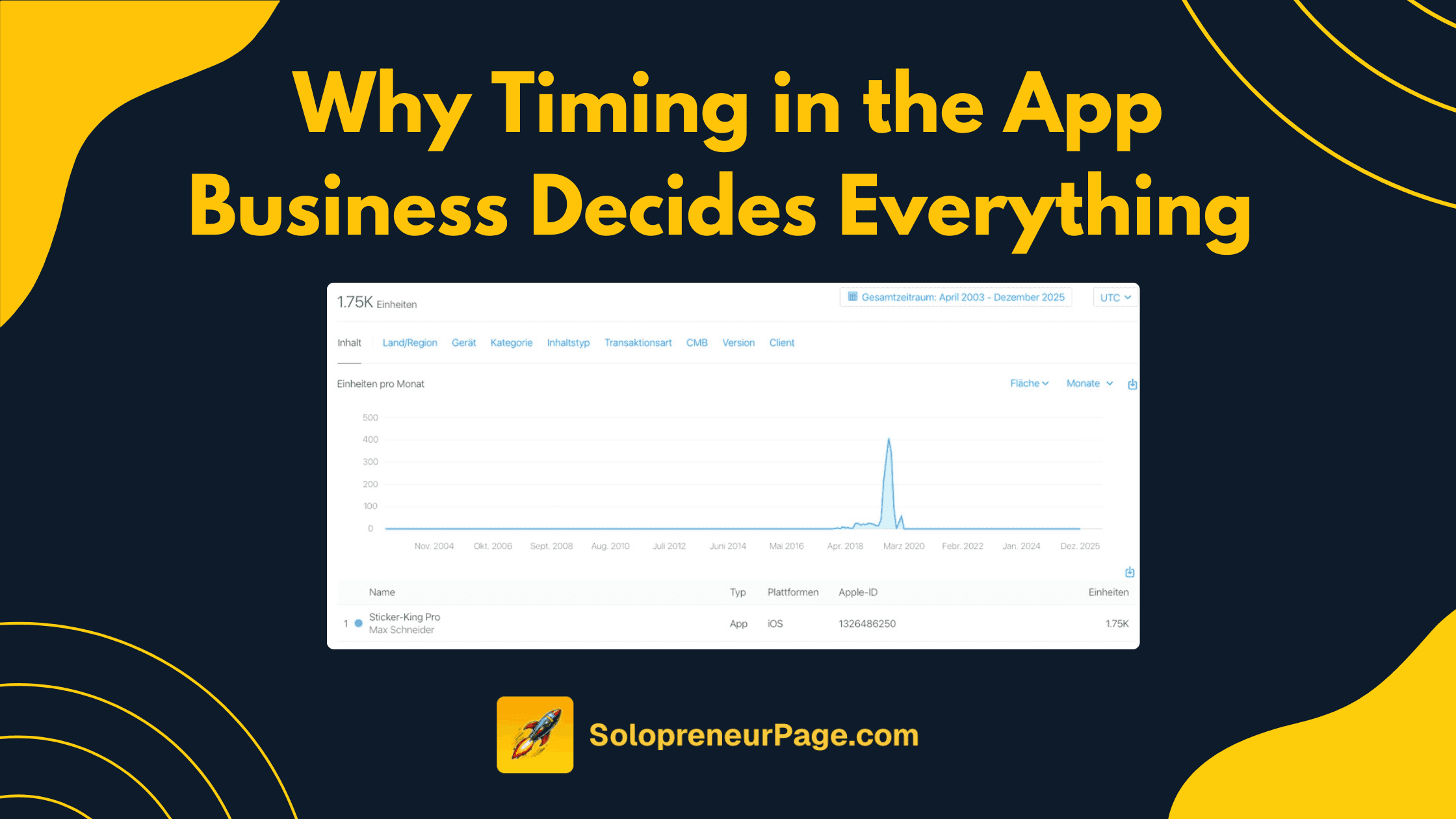 Why Timing in the App Business Decides Everything – How I Almost Dominated the WhatsApp Sticker Market